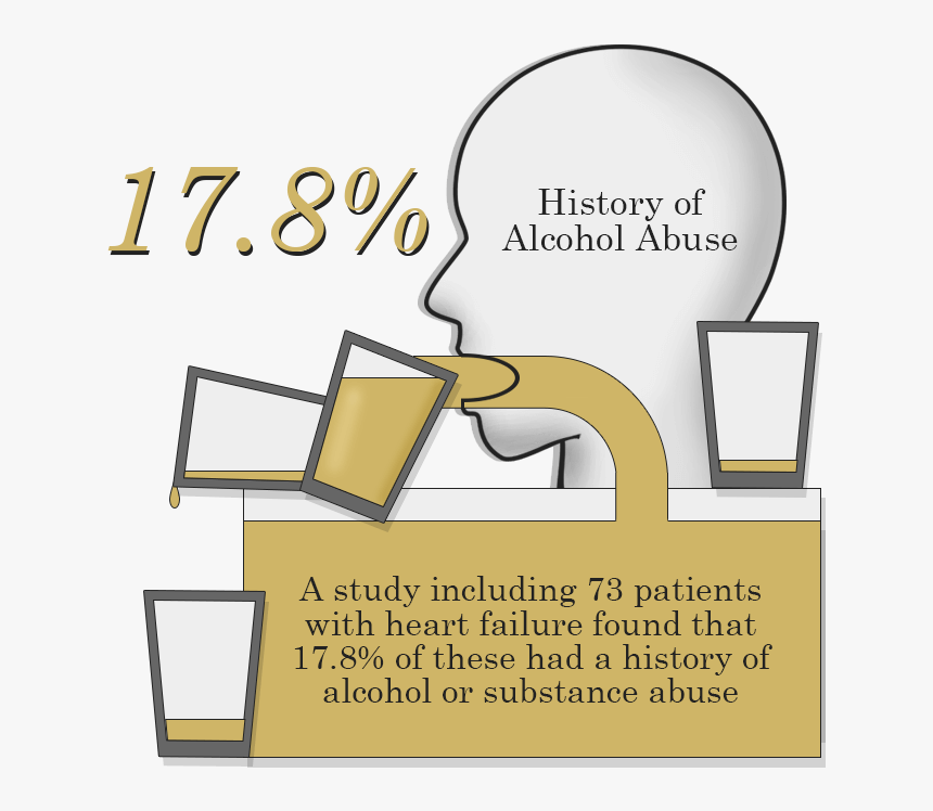 Alcohol Heart Issues Statistics - Alcohol Cause Cardiovascular Disease, HD Png Download