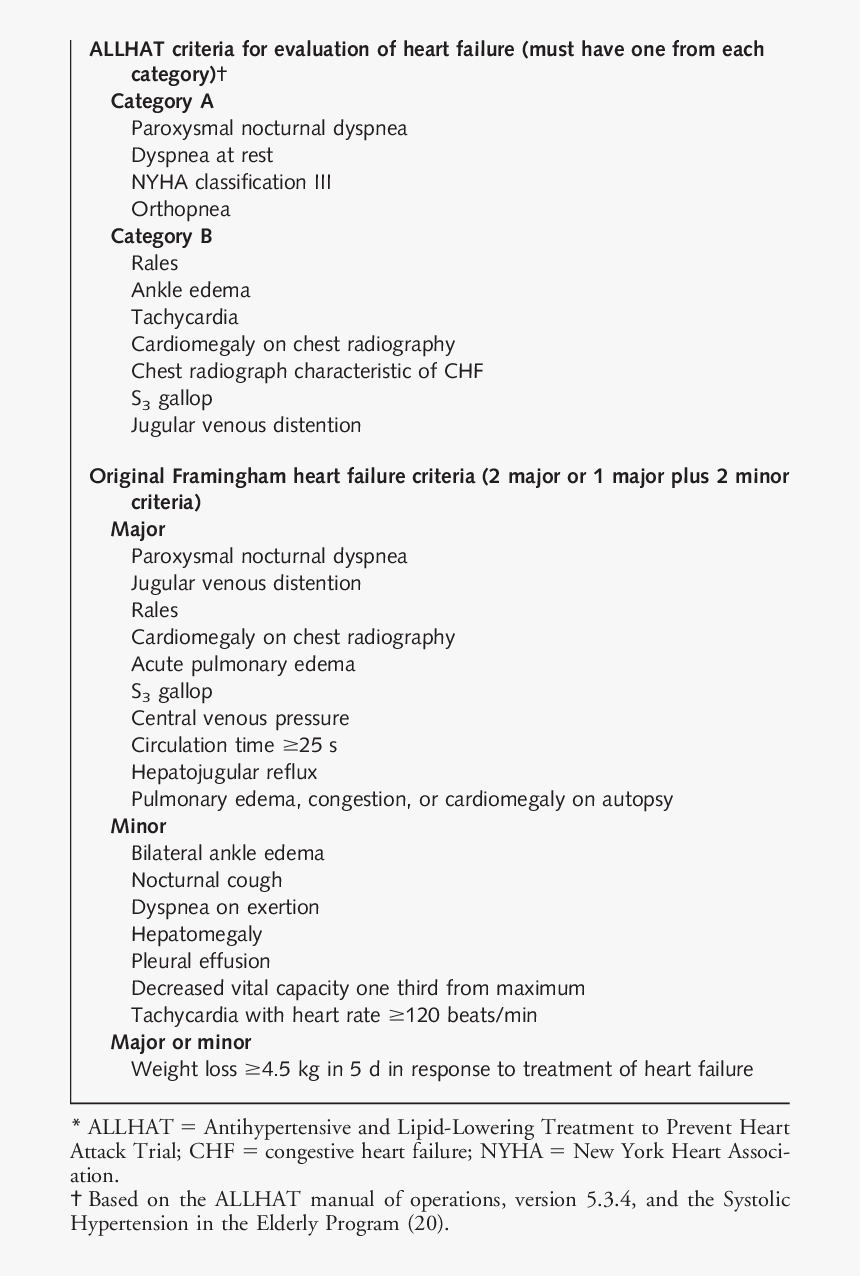 Heart Failure Criteria*  - Cover Letter Examples For Career Advisor, HD Png Download