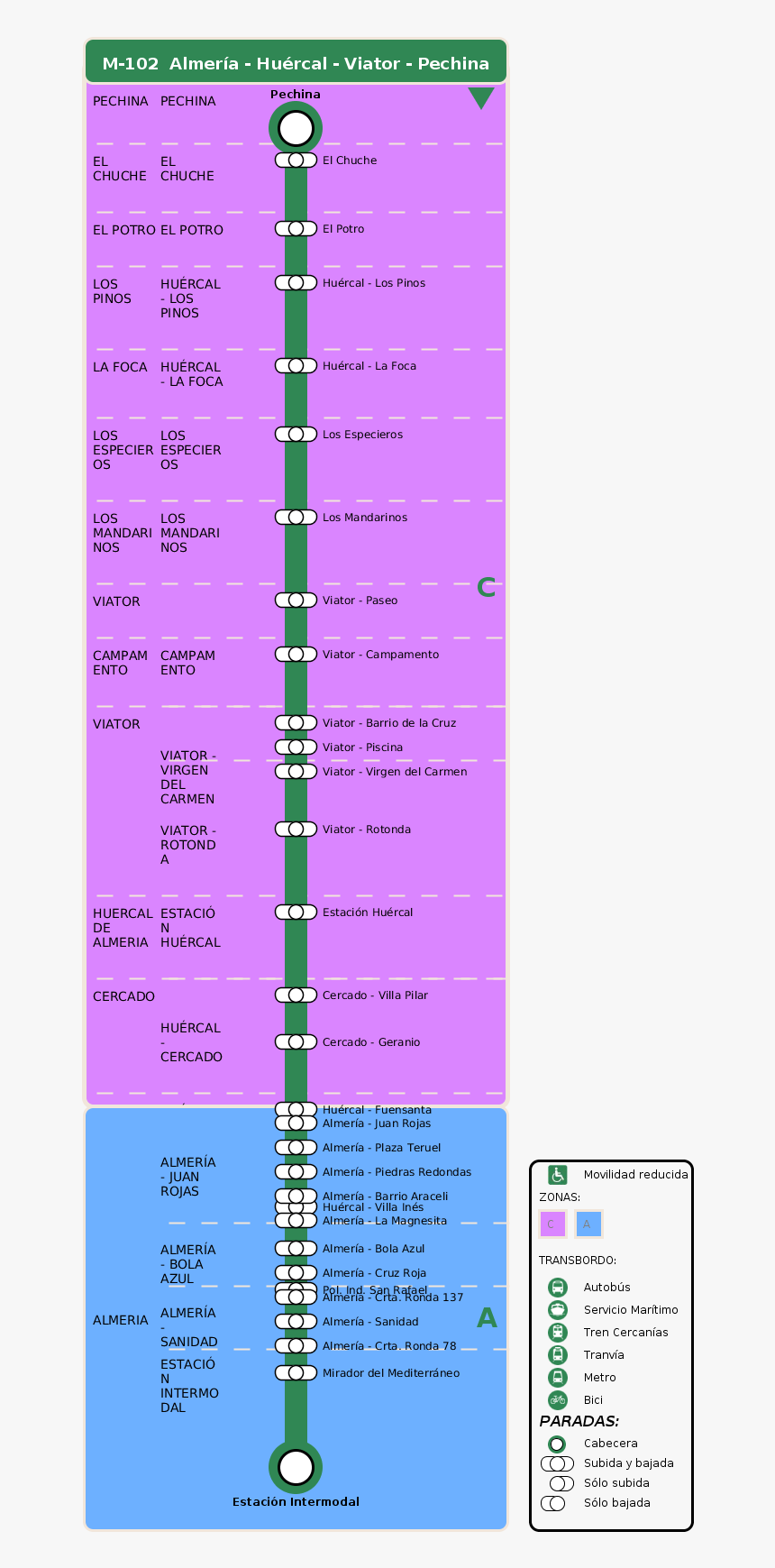 M220 Bus To Marbella, HD Png Download