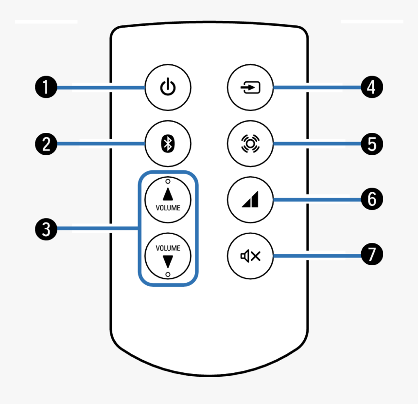 Denon Ceol Input Source, HD Png Download