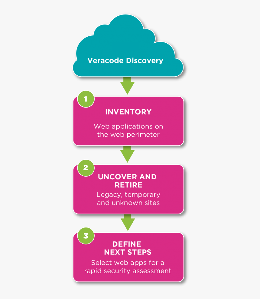 Keep Calm And Harry Potter, HD Png Download