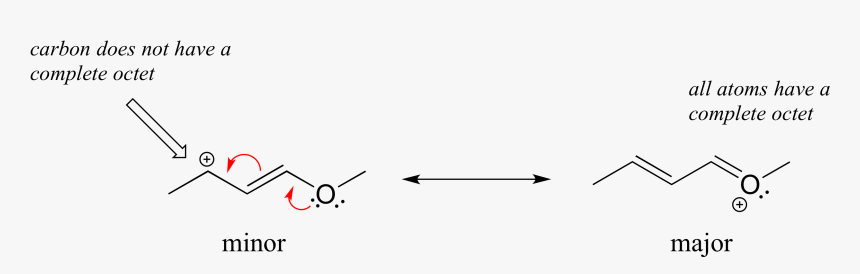 Double Bond Resonance, HD Png Download