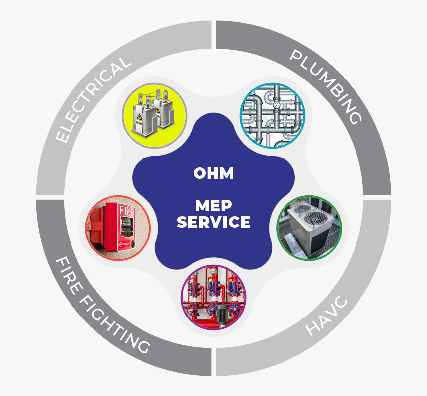 Transparent Ohm Symbol Png - Plumbing Pipes Clipart, Png Download
