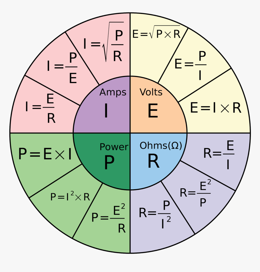 Ohm's Law, HD Png Download