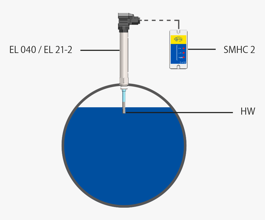 Circle, HD Png Download