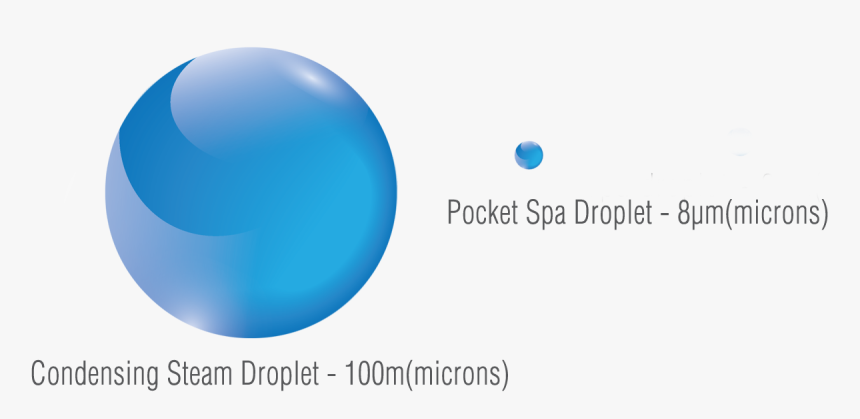Steam Water Droplet Size, HD Png Download