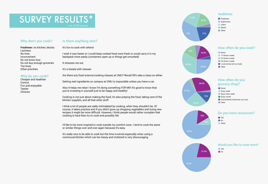 Diagram, HD Png Download