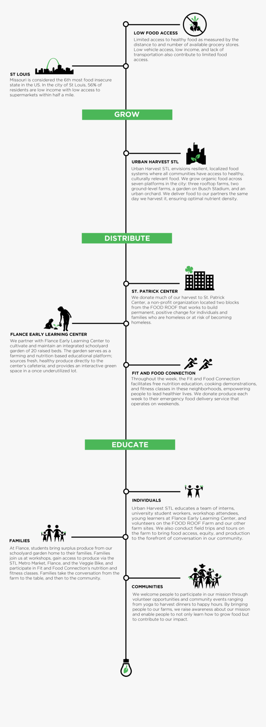 Food Access - Folio Eight From Burchard Of Sion's De Locis Ac Mirabilibus, HD Png Download