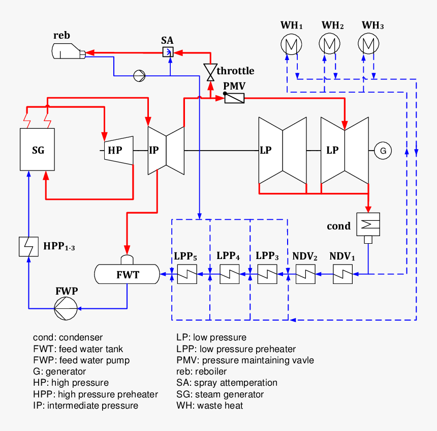 Diagram, HD Png Download