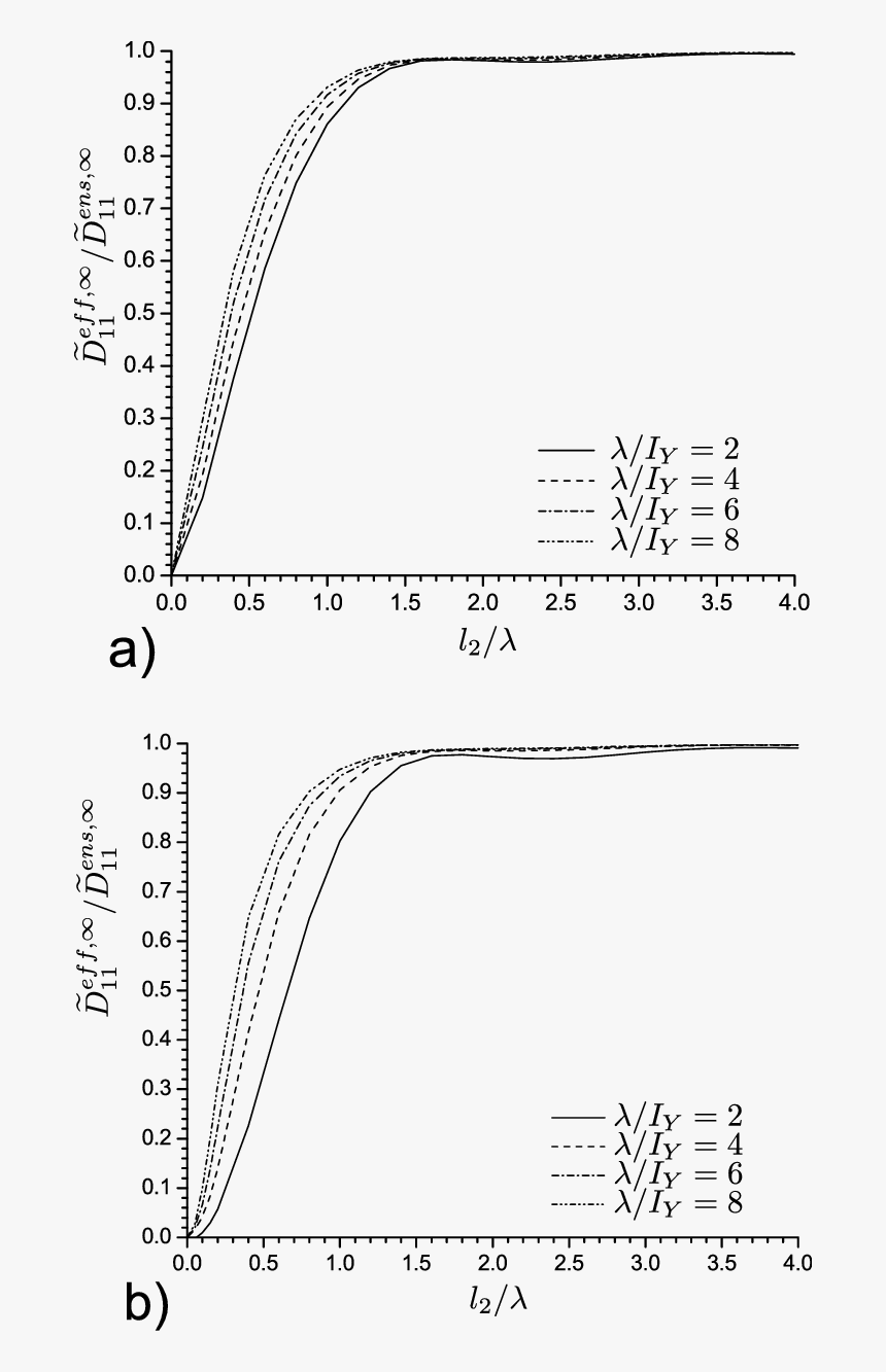 Diagram, HD Png Download