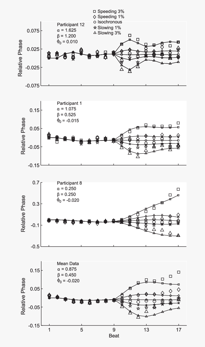 Sheet Music, HD Png Download