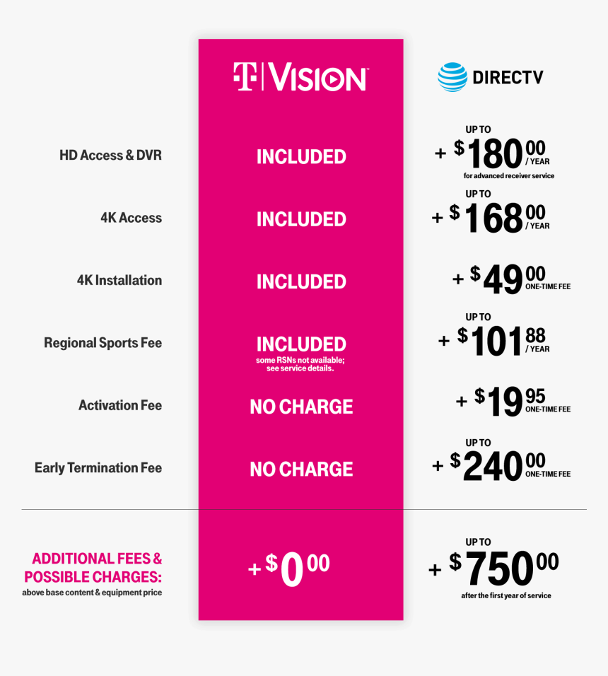Alttexthere - T Vision, HD Png Download