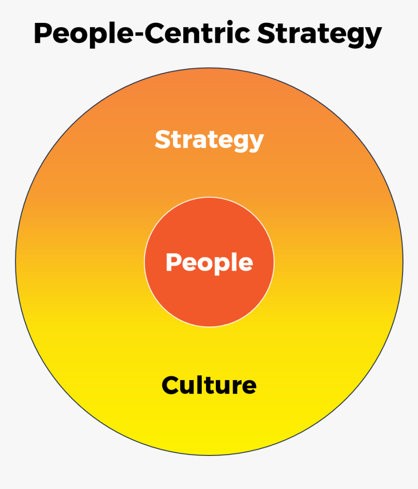 Transparent Pokeball Png - Strategyzer, Png Download