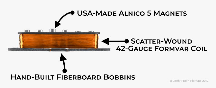 Fralin Pickups Vintage Hots - Graphic Design, HD Png Download