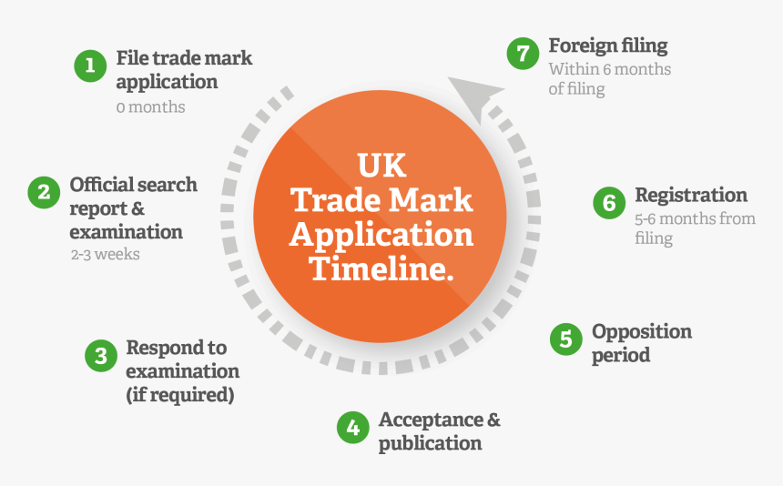Trade Mark Timeline - Cfd, HD Png Download