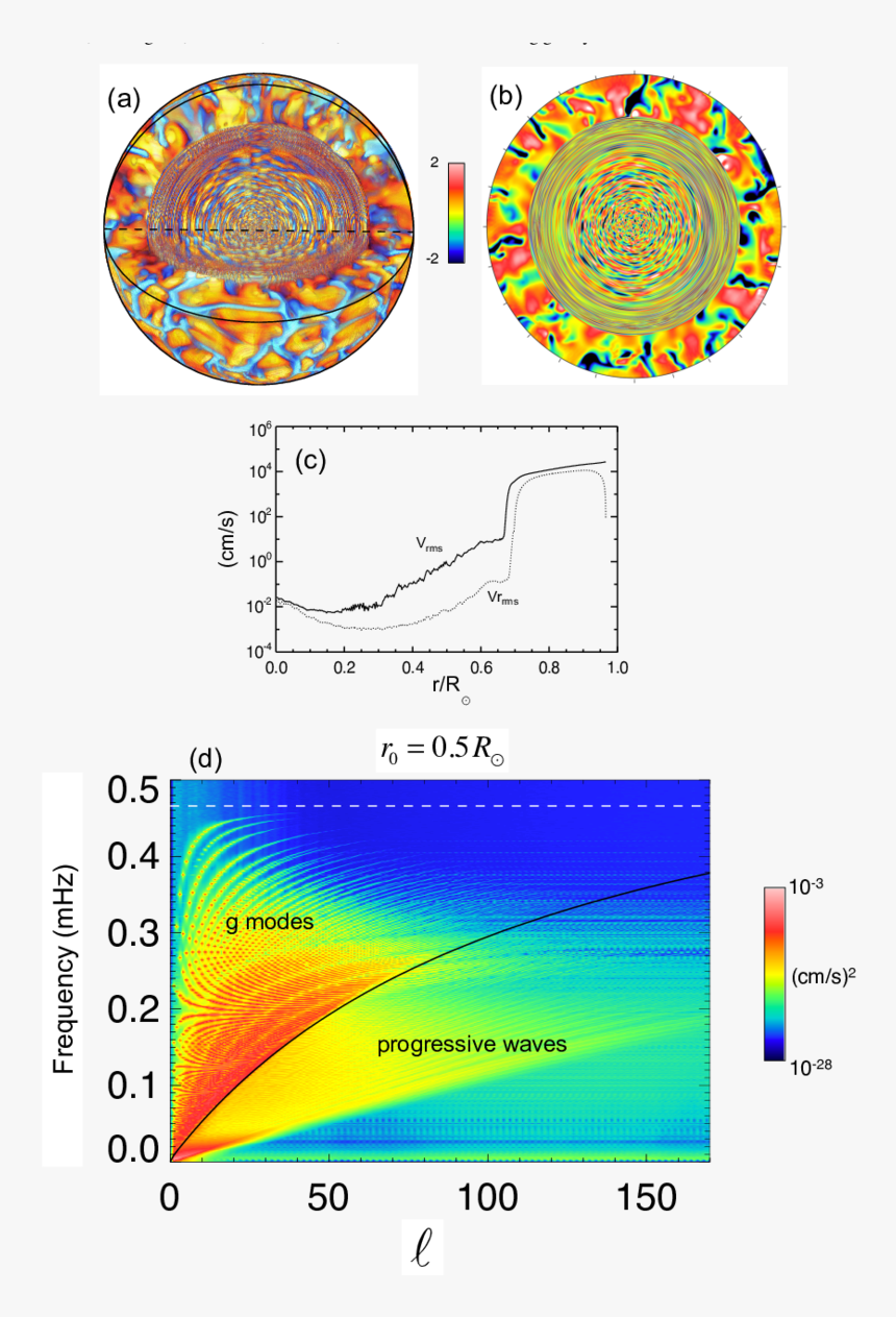 Diagram, HD Png Download