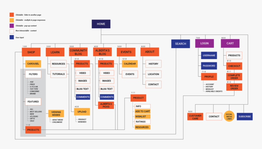 Sitemap, HD Png Download