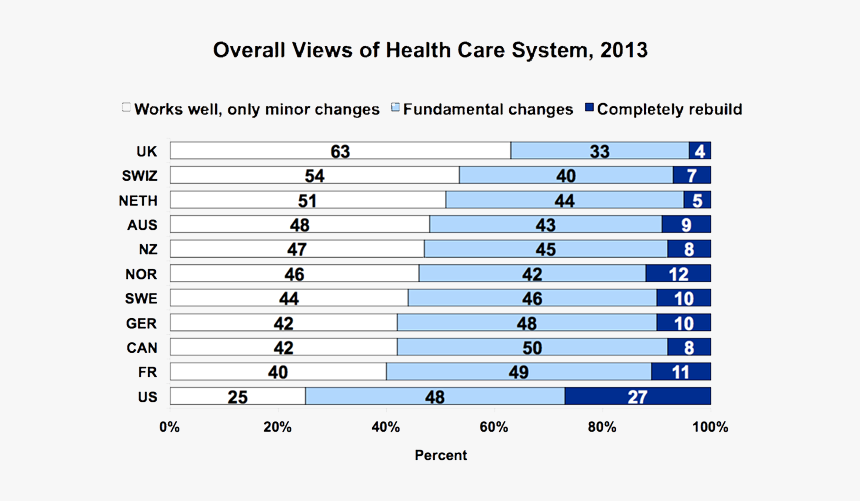 Views Of Health Care System, HD Png Download