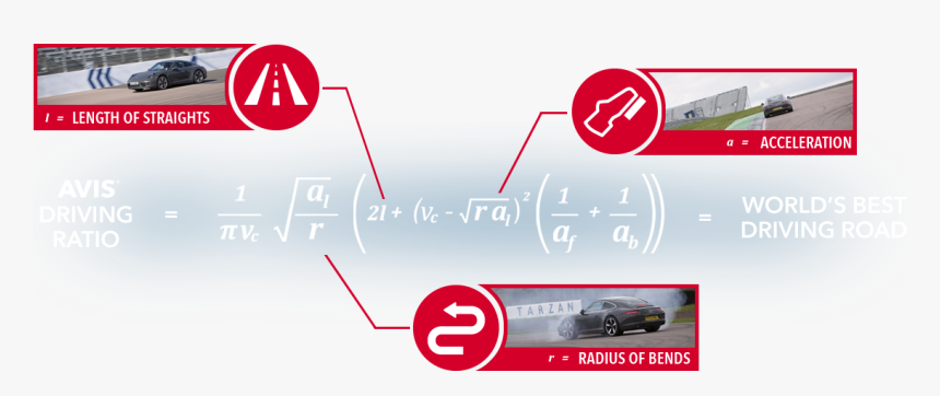 The Science, HD Png Download