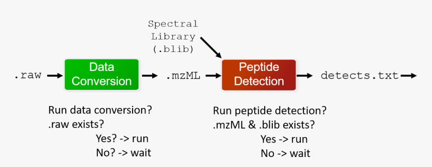Images/processing Dependencies, HD Png Download
