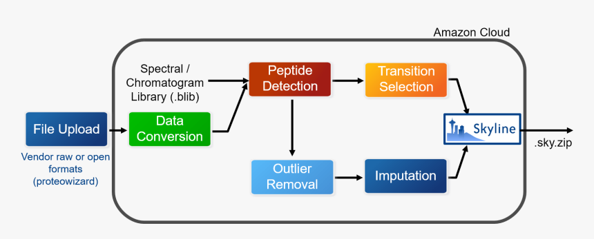 Images/pipeline, HD Png Download