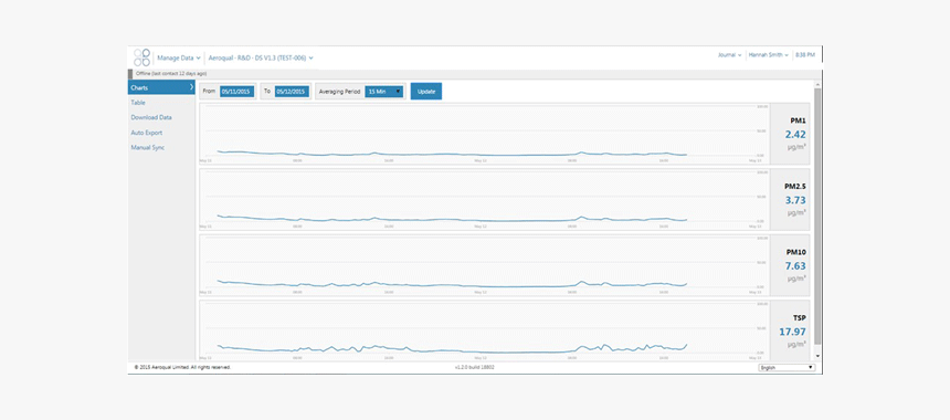 Dust Particle Png, Transparent Png