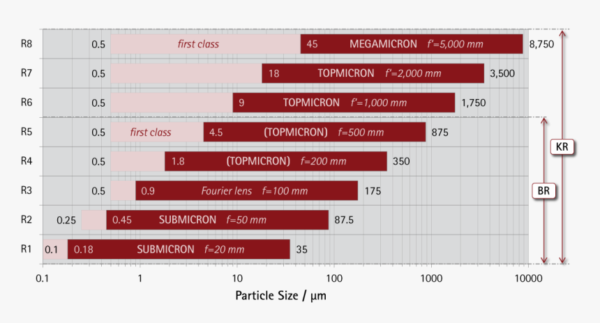 Particle Sizing With Laser Diffraction And The Helos, HD Png Download