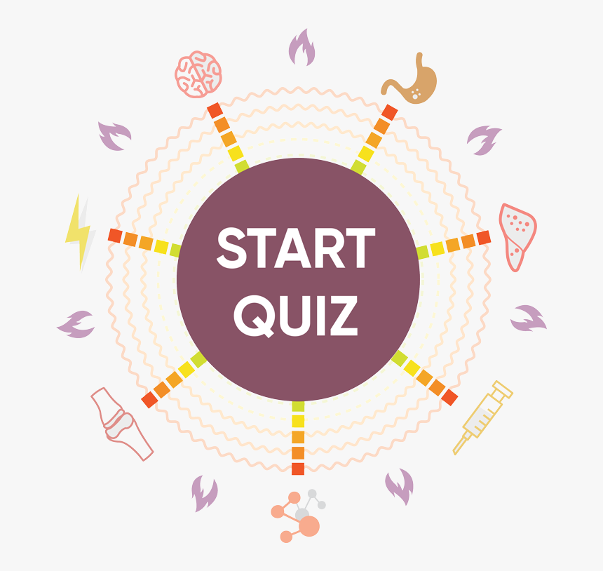 The Inflammation Spectrum, HD Png Download