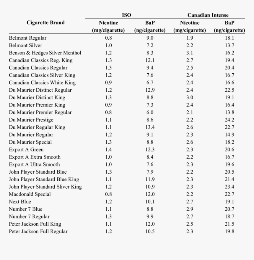 Cigarette Butt Png, Transparent Png