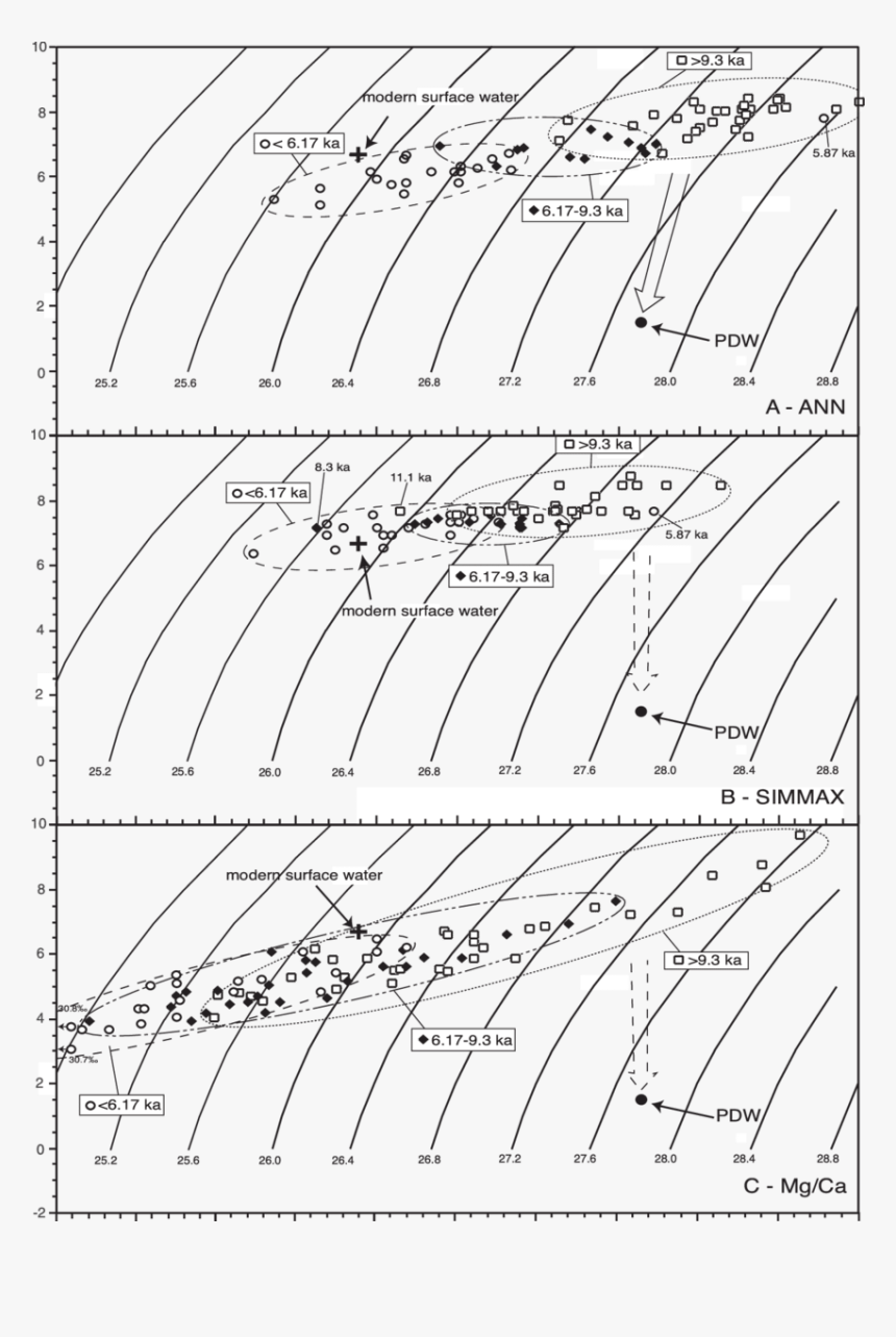 Transparent Waterfall Texture Png, Png Download