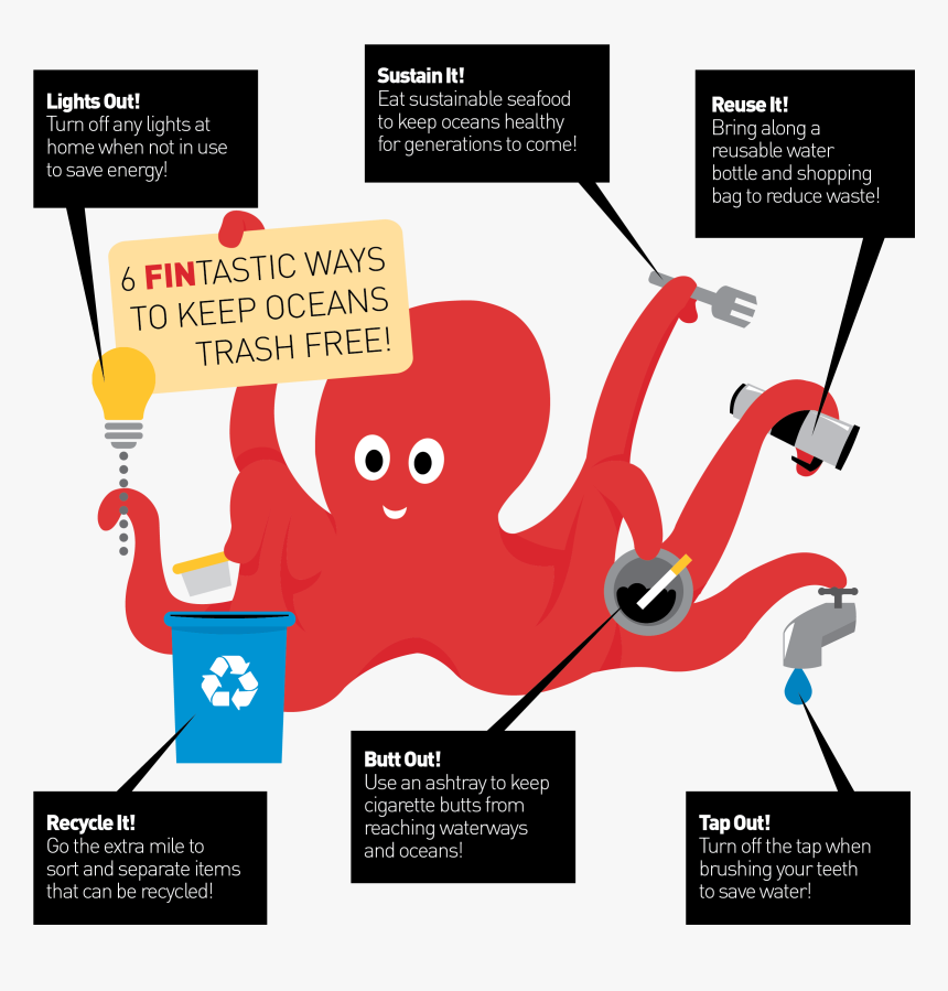 How To Keep Oceans Trash Free, HD Png Download