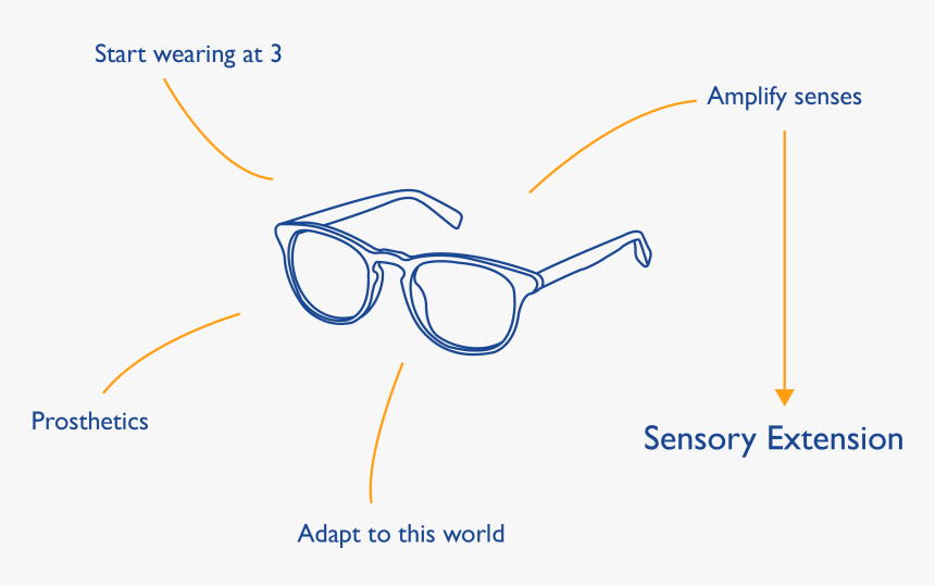 Transparent Steampunk Goggles Png, Png Download
