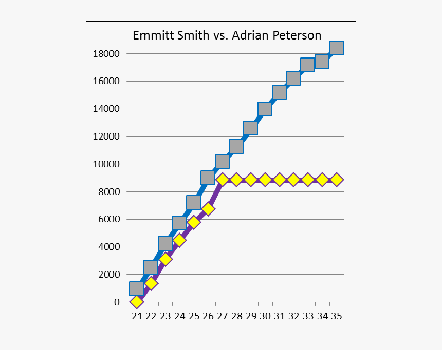Emmitt Adrian, HD Png Download