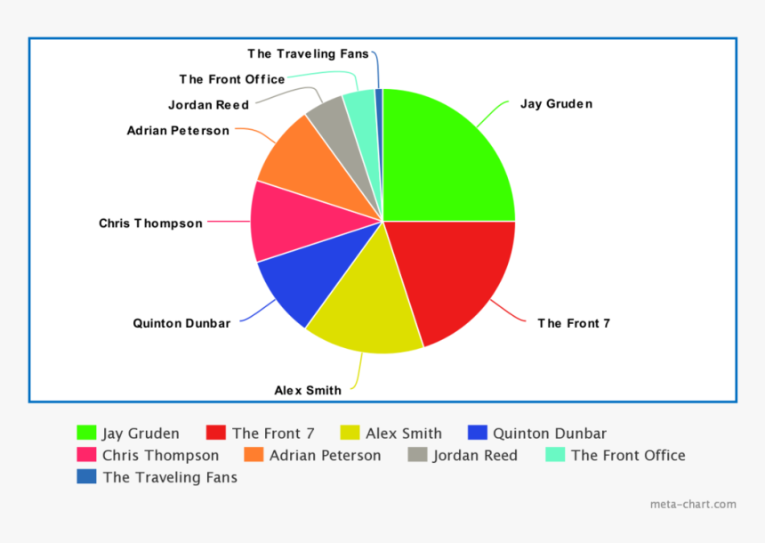 Under The Pie, HD Png Download
