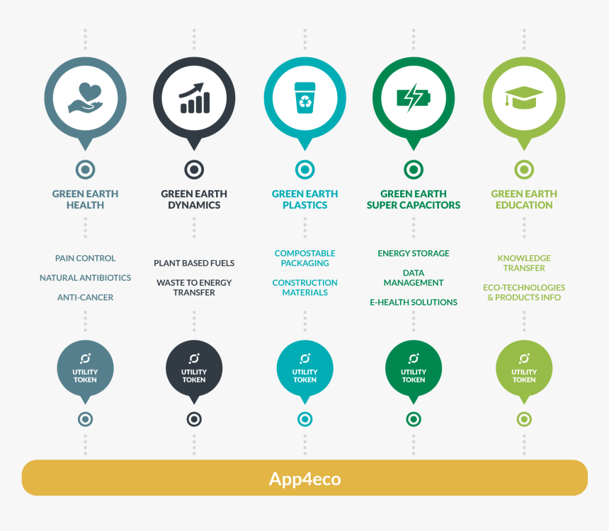Graphcondensed, HD Png Download