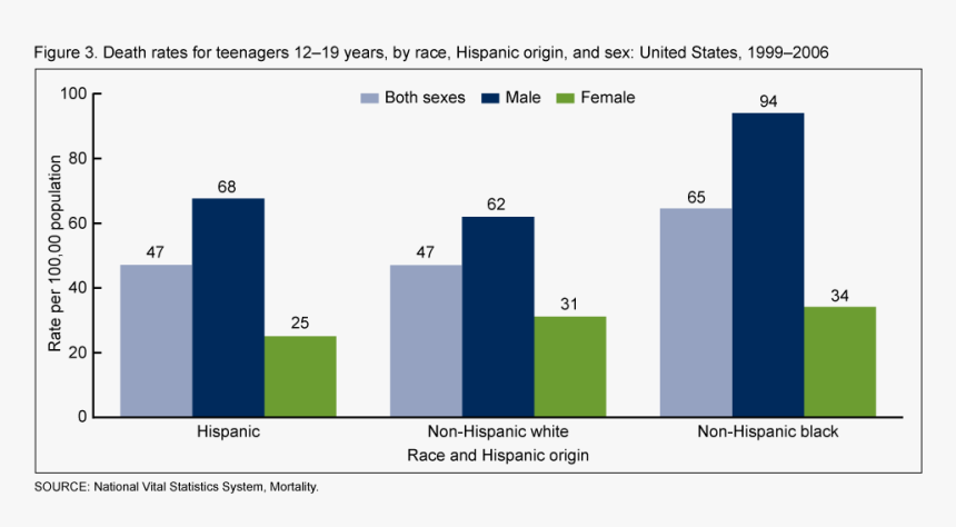 Black White Murder Ratio, HD Png Download