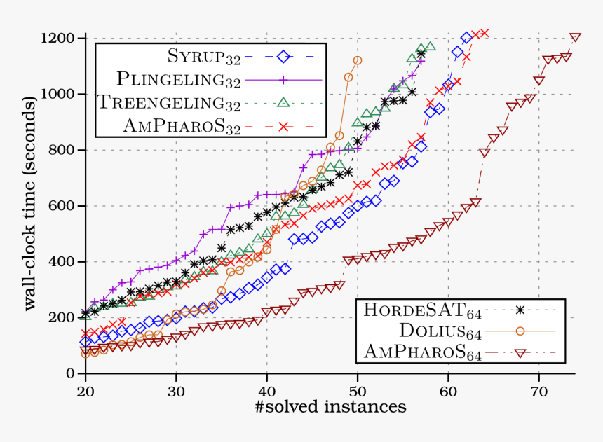 Ampharos Png, Transparent Png