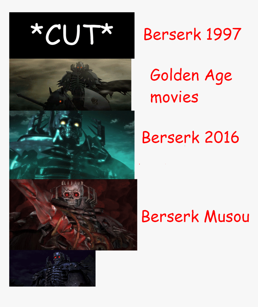 Berserk Guts Png, Transparent Png