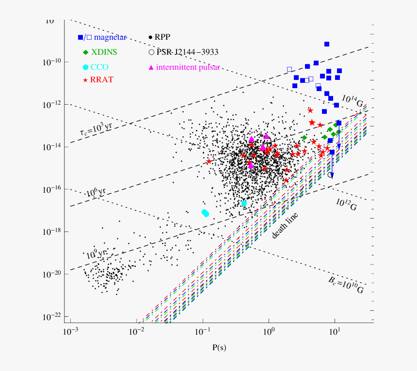 Death Lines In The, HD Png Download