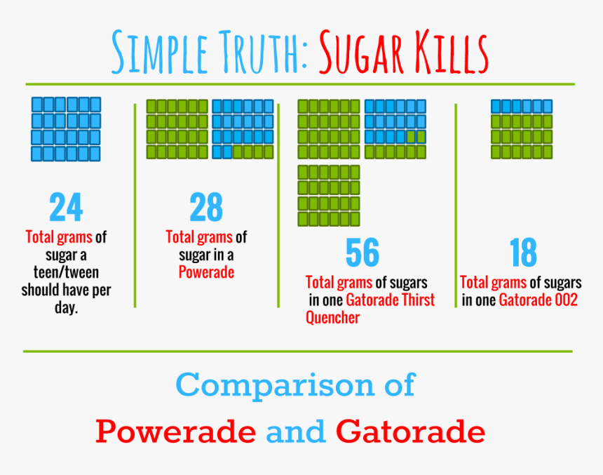 Drinks Vs Powerade, HD Png Download