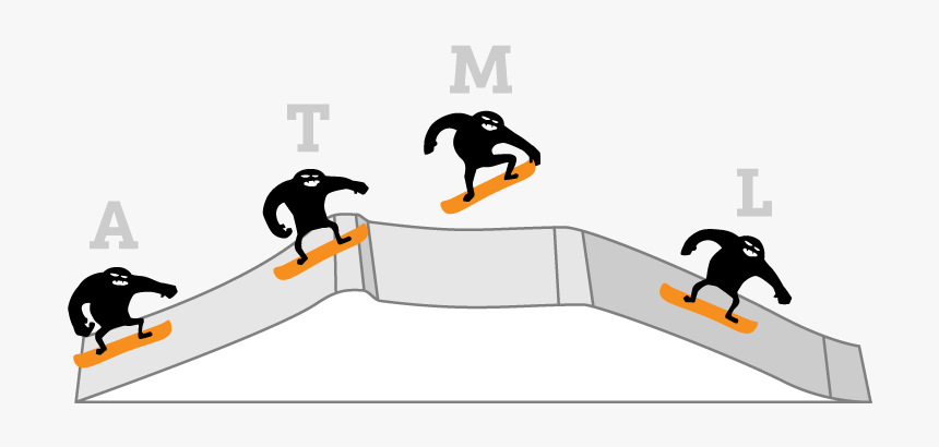 Snowboarder, HD Png Download
