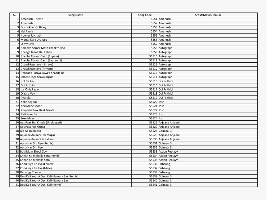 Image Of Chokher Aloy Dekhechilem Chokher Bahire Mp3, HD Png Download