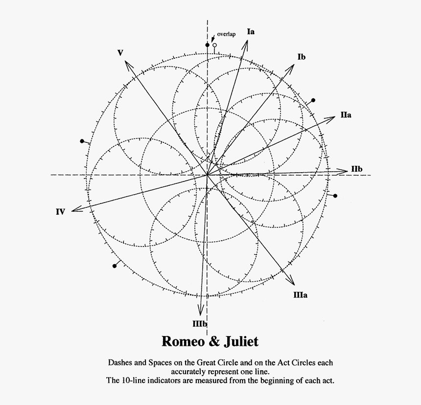 Romeo And Juliet Png, Transparent Png