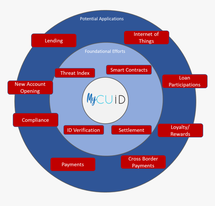 Transparent Technology Border Png, Png Download