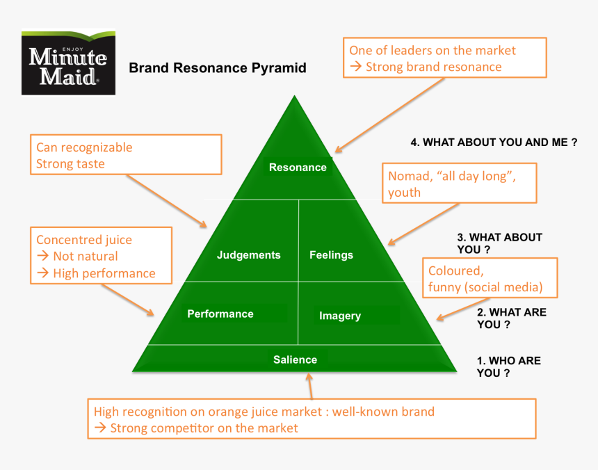 Minute Maid Png -cbbe Model, Transparent Png