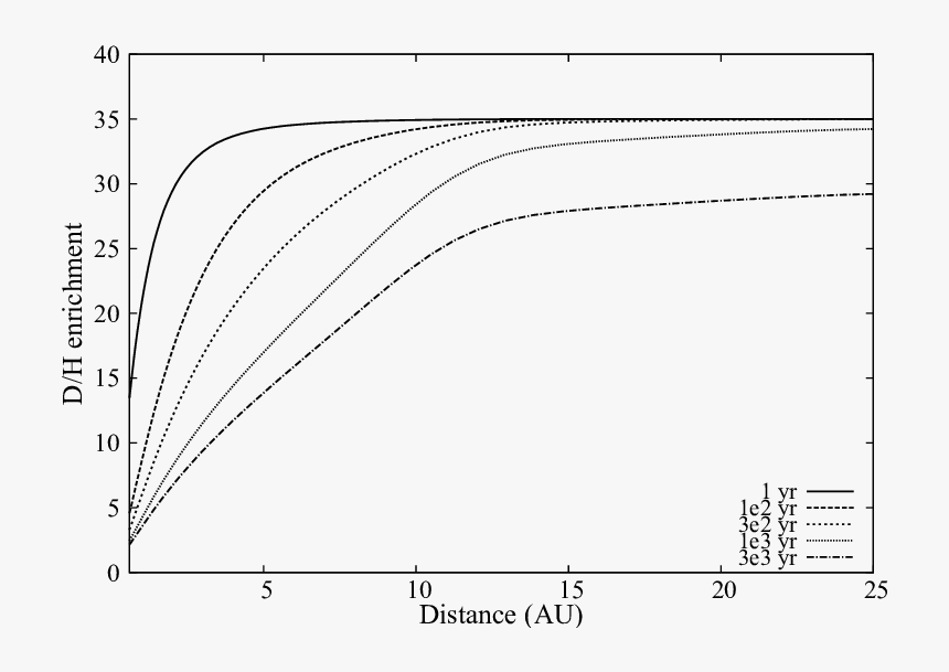 This Simulation Starts With F 35 As Initial Condition, HD Png Download