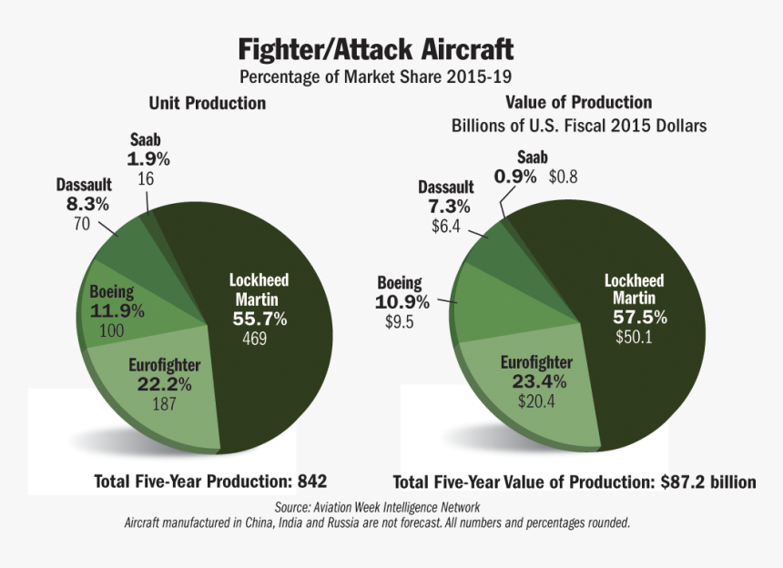 F-35 Png, Transparent Png