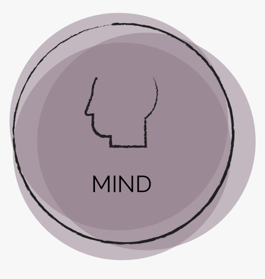 Mind Icon Ir, HD Png Download