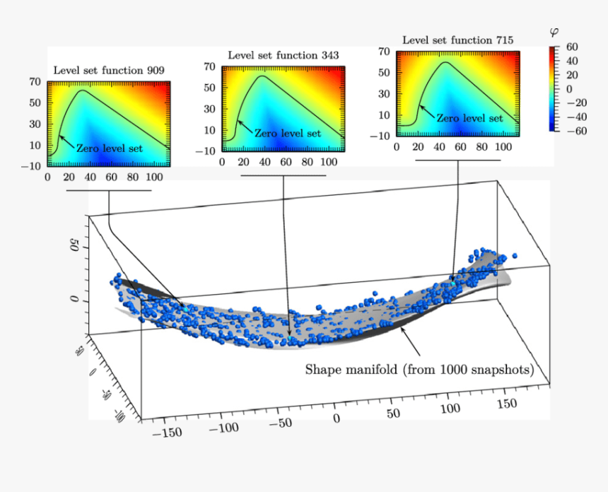 Shapes Design Png, Transparent Png