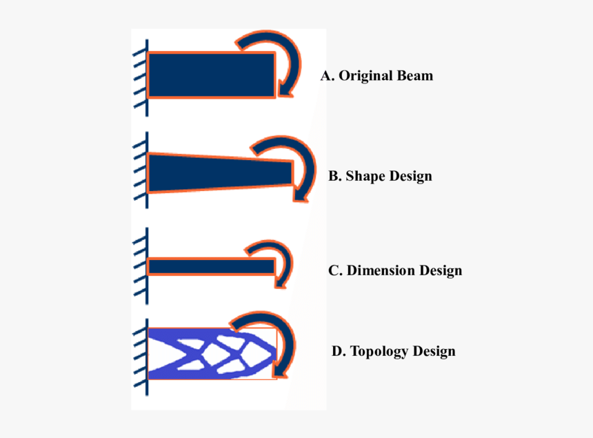 Shapes Design Png, Transparent Png